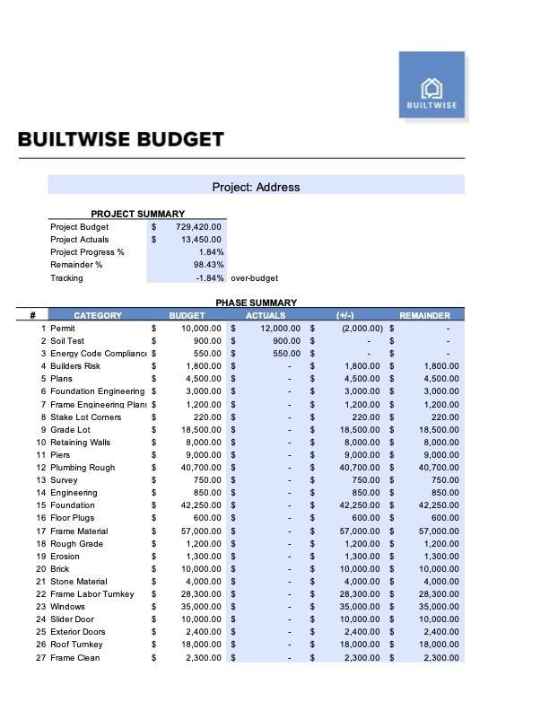 BuiltWise Budget Template